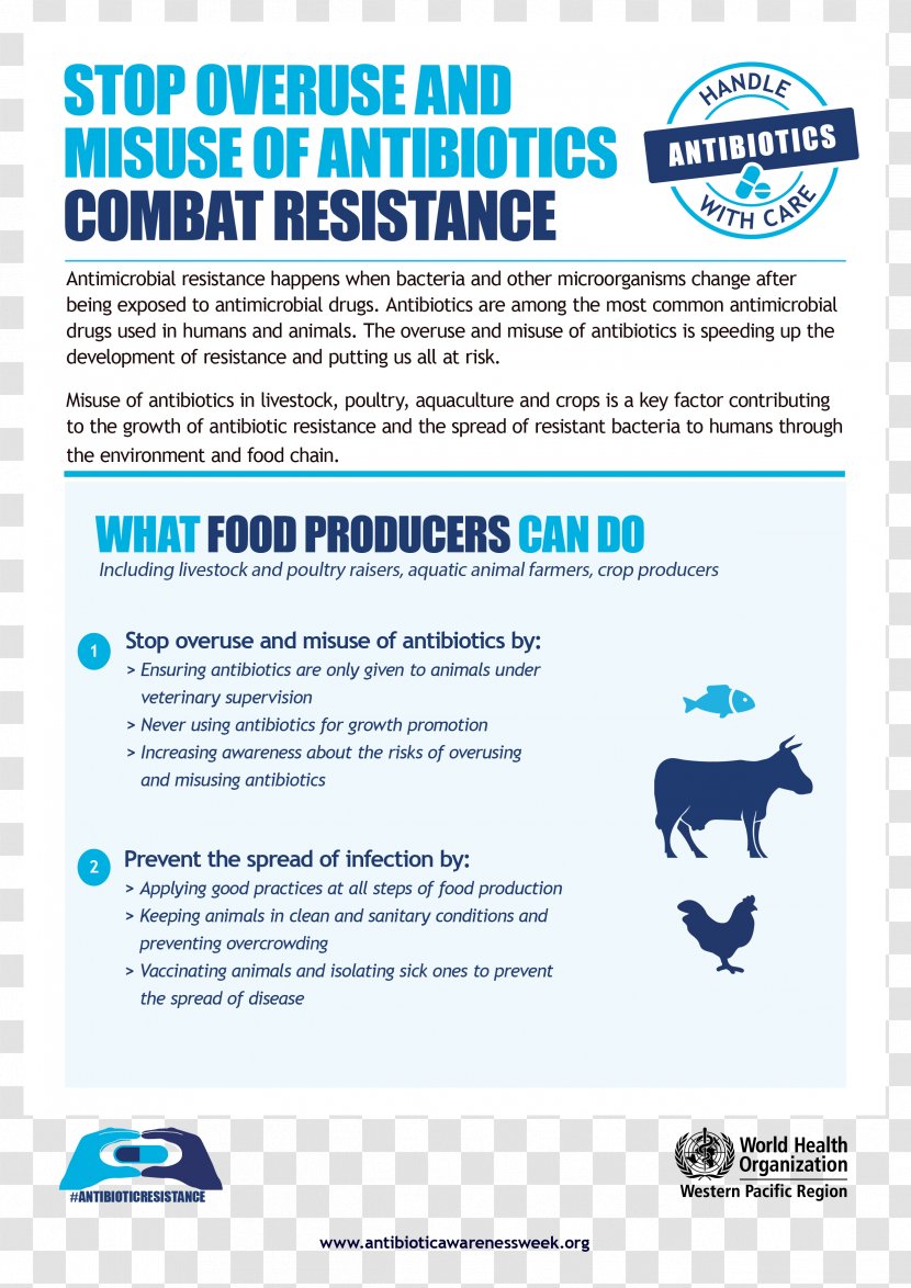 Antibiotic Guidelines Misuse Antibiotics World Health Organization - Tuberculosis - Environmental Awareness Transparent PNG