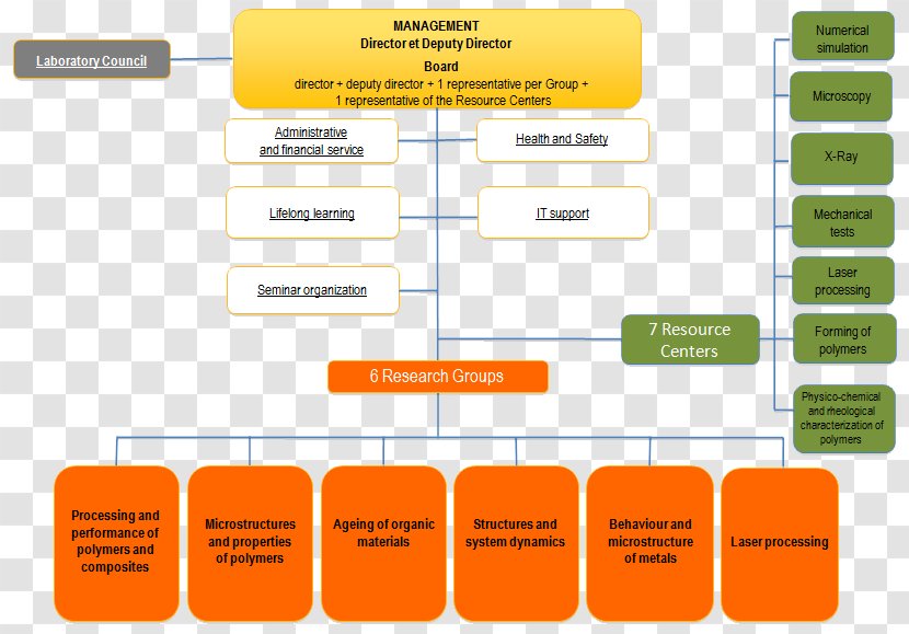 Safran Organization Engineering Air Liquide ArcelorMittal - Area - Node Structure Transparent PNG