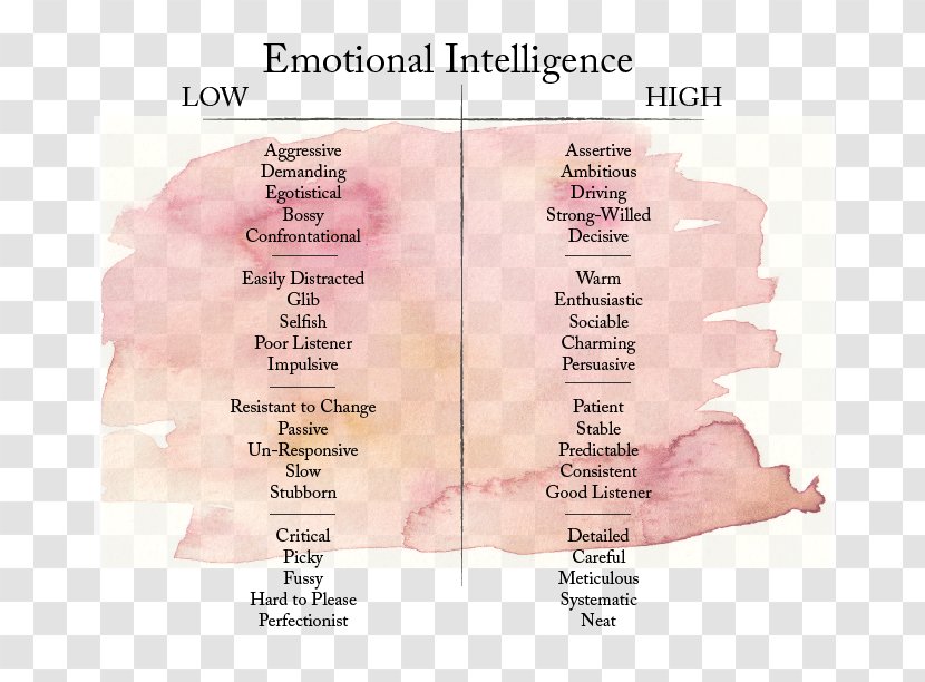 Emotional Intelligence Self-awareness - Emotion - Branding Photo Realistic Transparent PNG