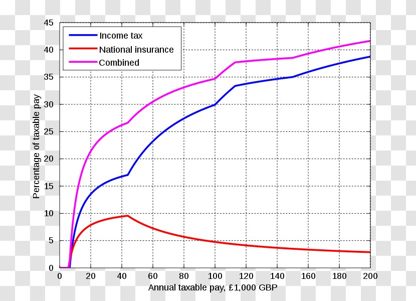 Income Tax Line Angle Point - Diagram Transparent PNG