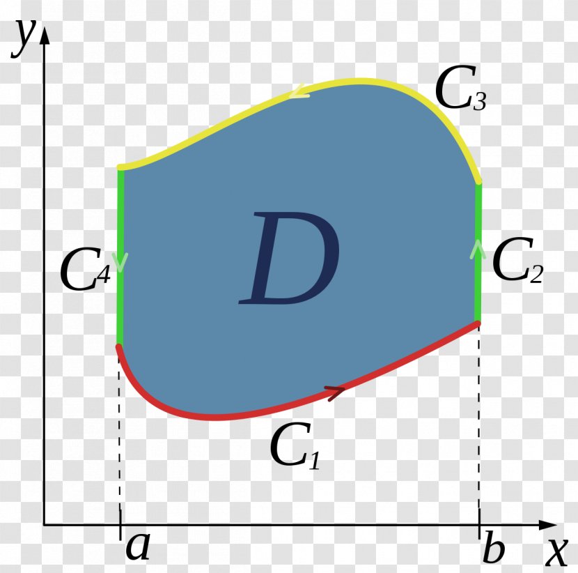 Green's Theorem Stokes' Divergence Integral - Area Transparent PNG