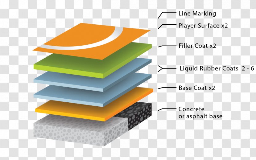 Rebound Ace Tennis Centre Sport Polyurethane - Floor - Netball Court Transparent PNG