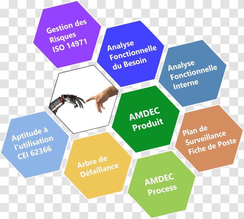 Product Design Computer Software Failure Mode And Effects Analysis Engineering Process - Flower Transparent PNG