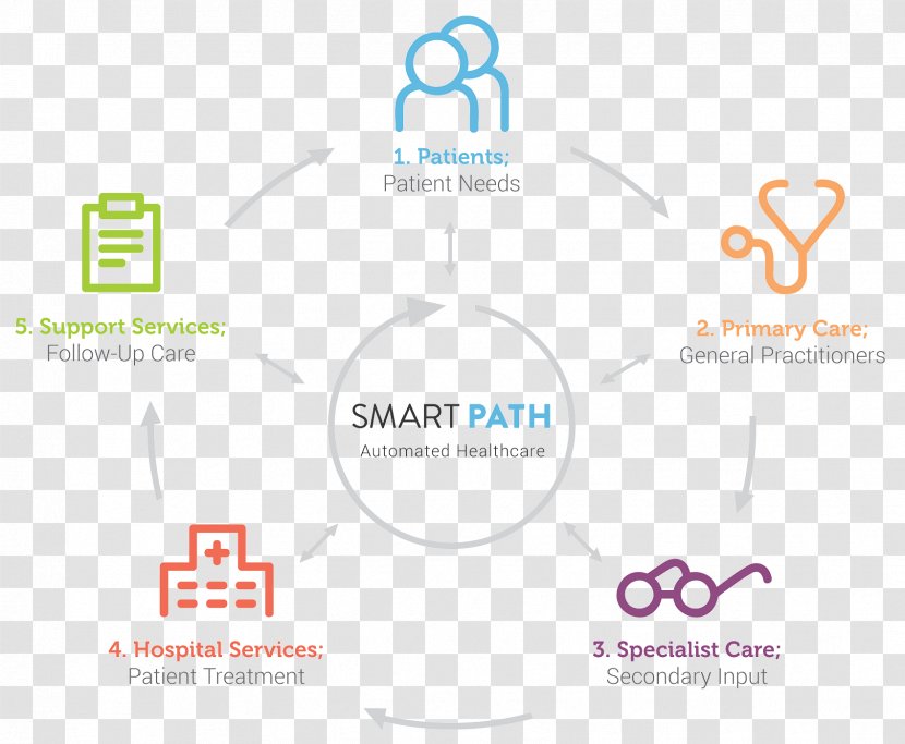 Health Care Patient System Medicine - Communication Transparent PNG