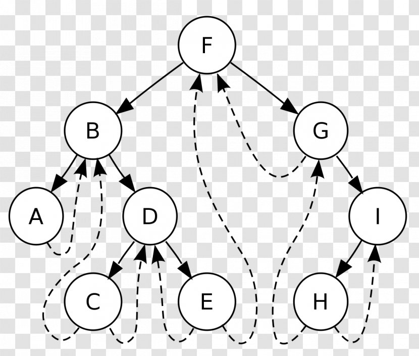 Computer Science Tree Traversal Binary Search - Flower Transparent PNG