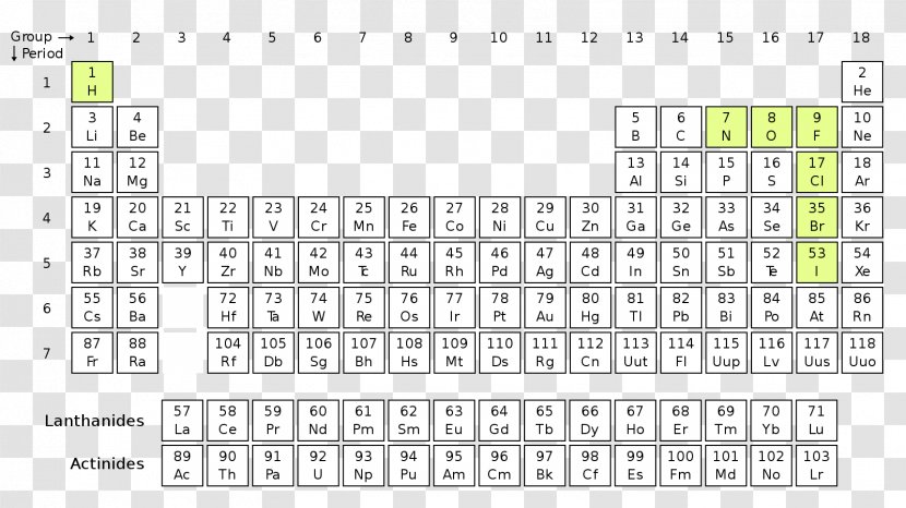 Diatomic Molecule Periodic Table Chemical Element Chemistry - Cartoon - Frame Transparent PNG