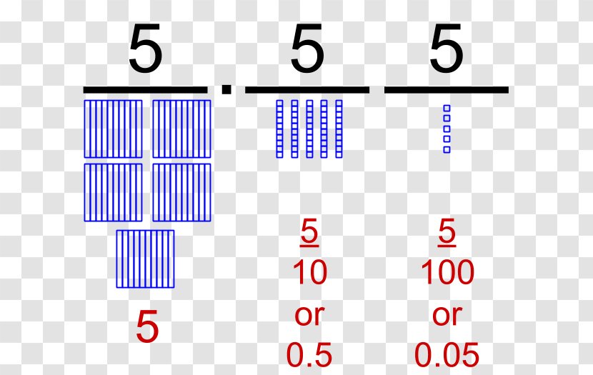 Decimal Nonpositional Numeral System Base Ten Blocks Mathematics Numerical Digit - Diagram Transparent PNG