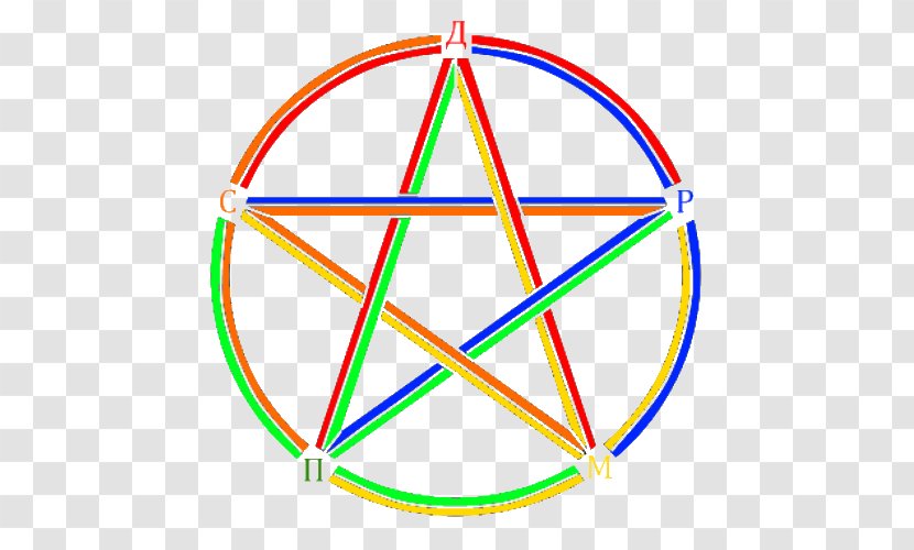 Alchemical Symbol Atheism Pentacle Pentagram - Antireligion Transparent PNG