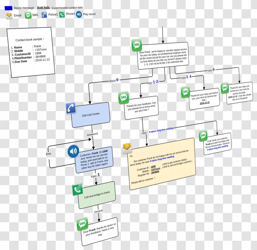 Document Technology Brand - Area Transparent PNG