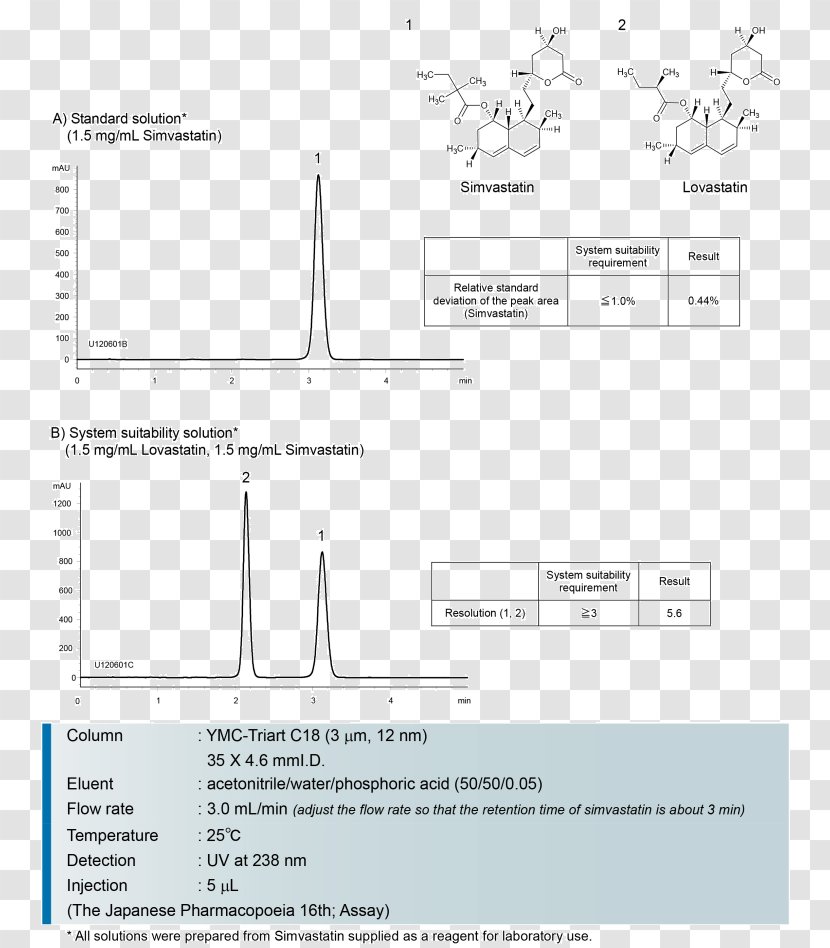 Simvastatin Lovastatin Pharmaceutical Drug Chromatogram Cromatografia Liquida A Ultra Alta Prestazione - Potassium - Isoflavones Transparent PNG