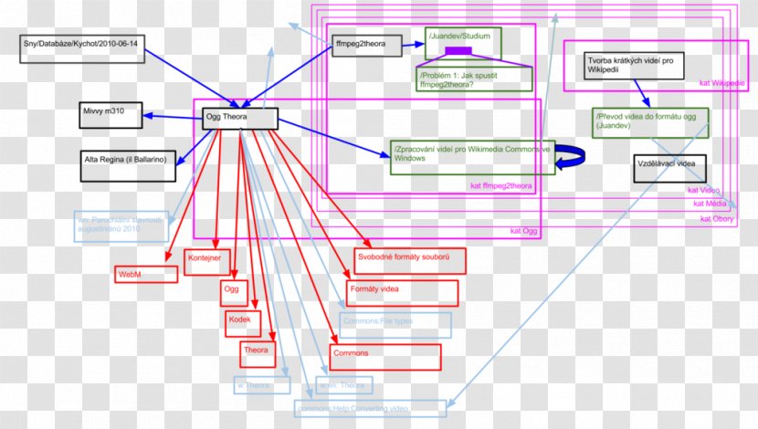 Line Organization Point - Parallel Transparent PNG