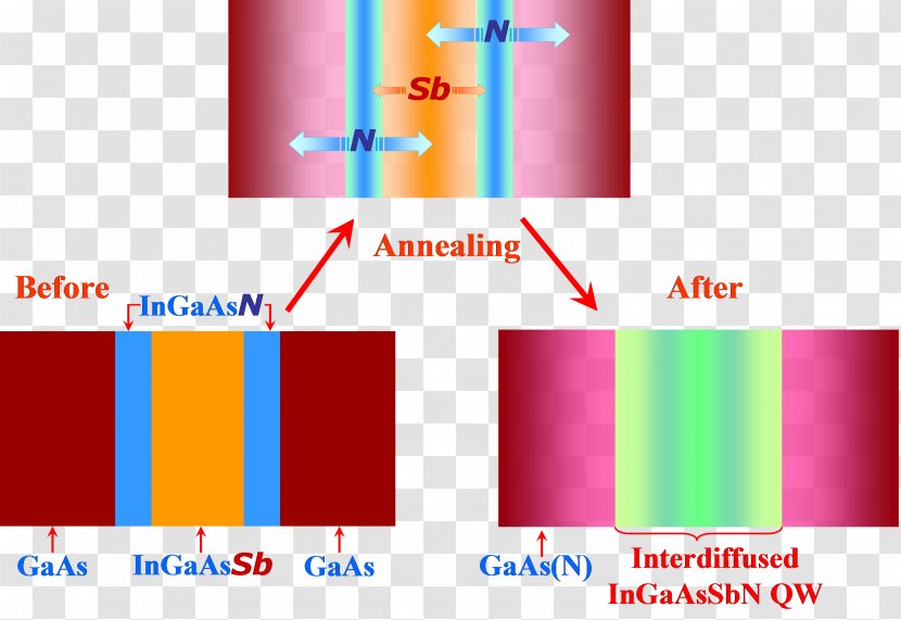 Quantum Well Gallium Arsenide Laser Diode Epitaxy Indium Nitride Transparent PNG