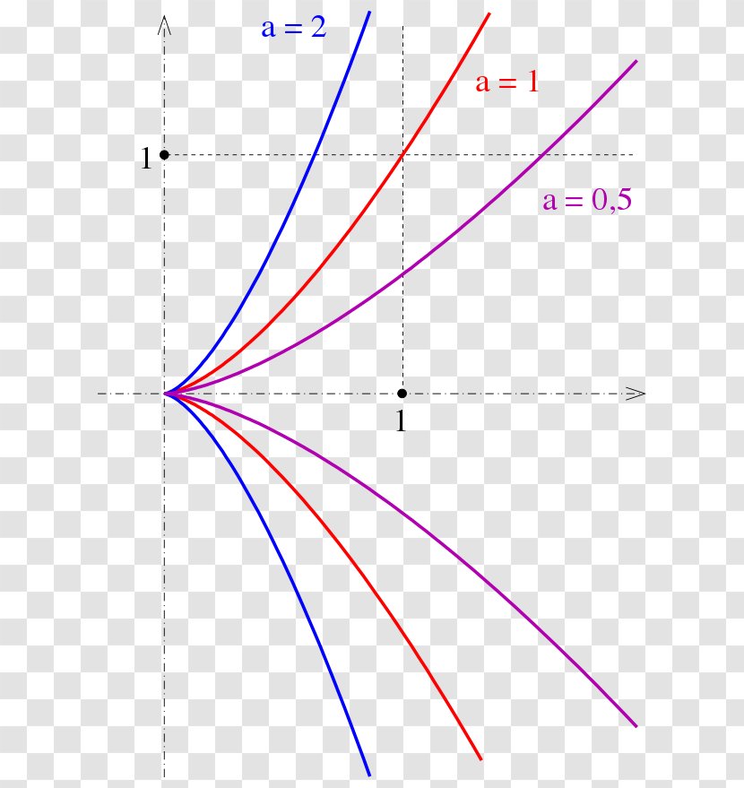 Line Semicubical Parabola Curve Arc Length - Evolute Transparent PNG