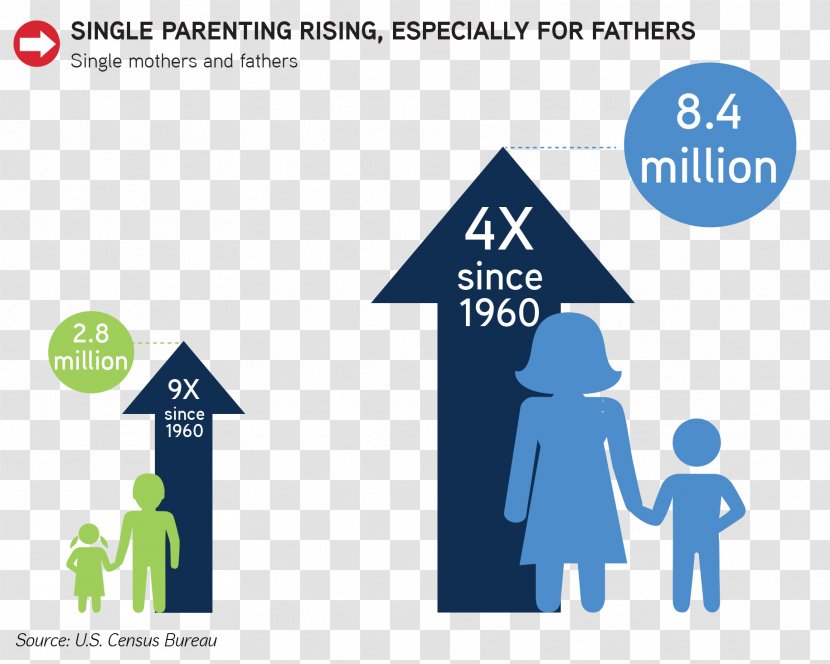 Single Parent Person Family Child - Diagram Transparent PNG