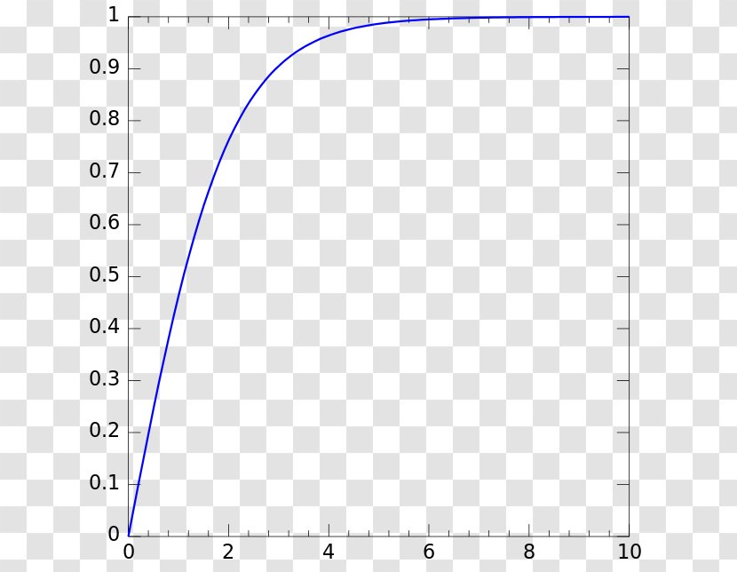 Half-logistic Distribution Probability Cumulative Function Density - Triangle - Halflogistic Transparent PNG