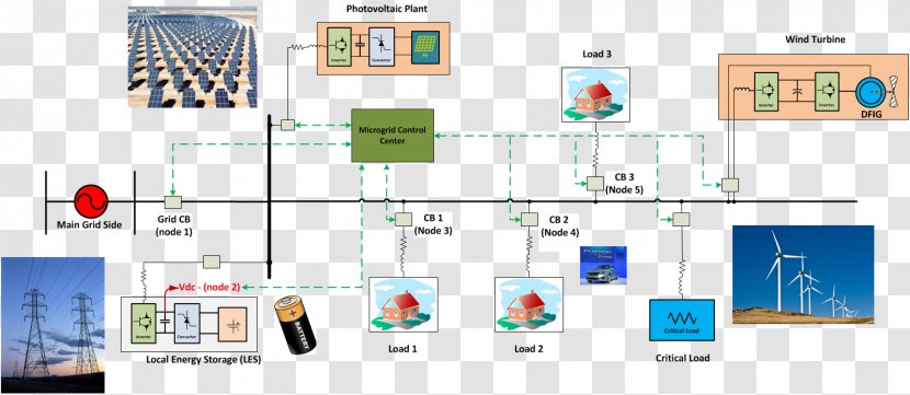 Technology Line - Diagram Transparent PNG