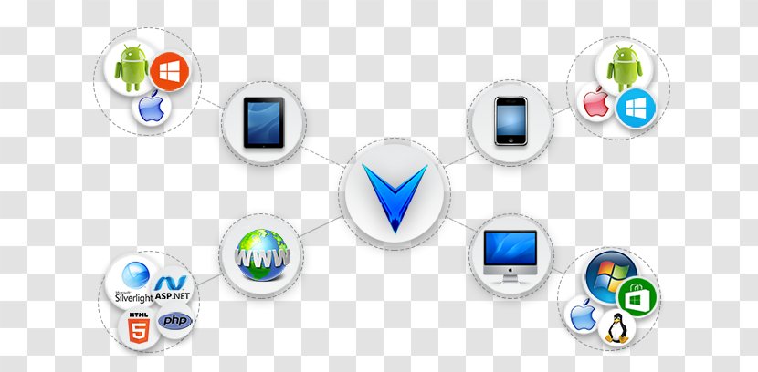 Computer Software Hardware Embedded System Virtual Device - Workflow - Virtualization Transparent PNG