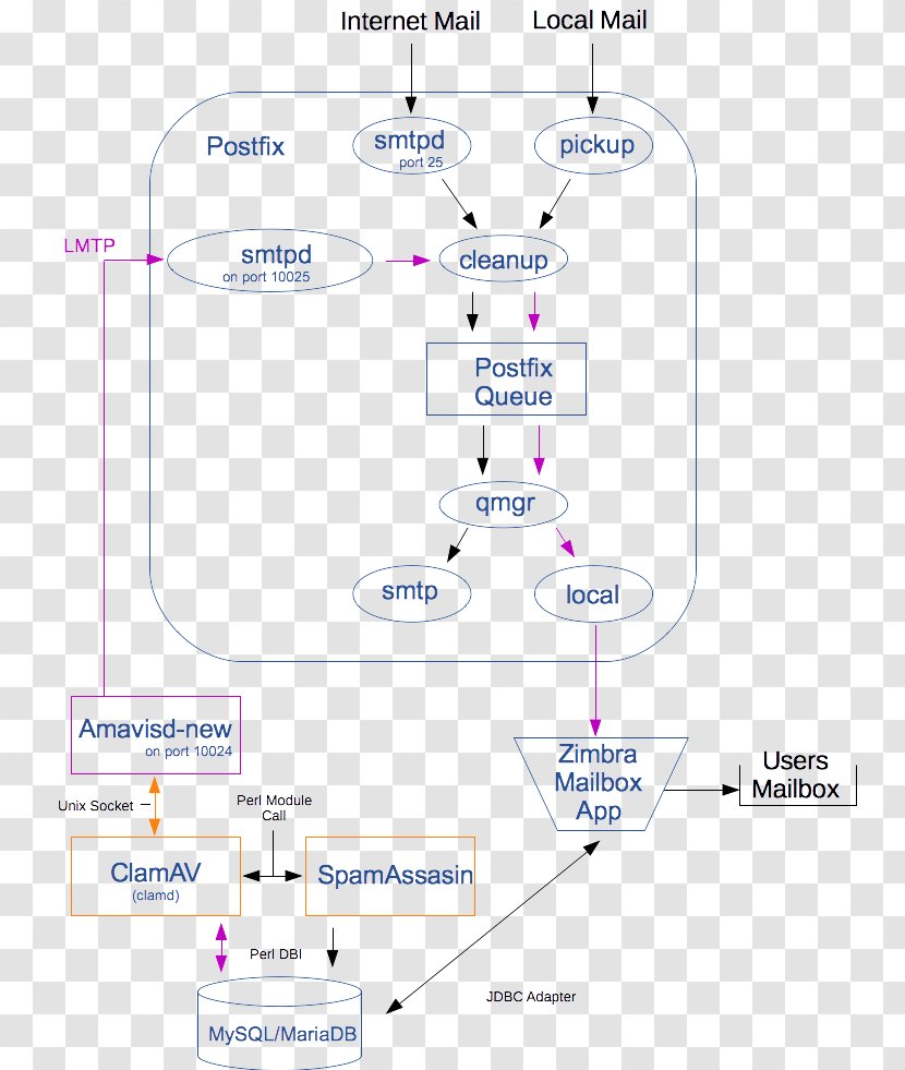 Line Angle Diagram Transparent PNG