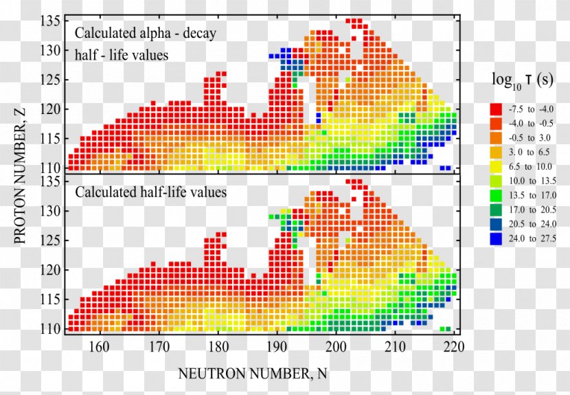 Graph Of A Function Diagram Chart Half-life - Halflife - Half Life Transparent PNG