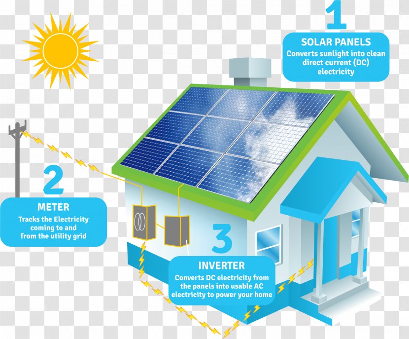 Cascade Power Solar Energy Panels - Business Transparent PNG