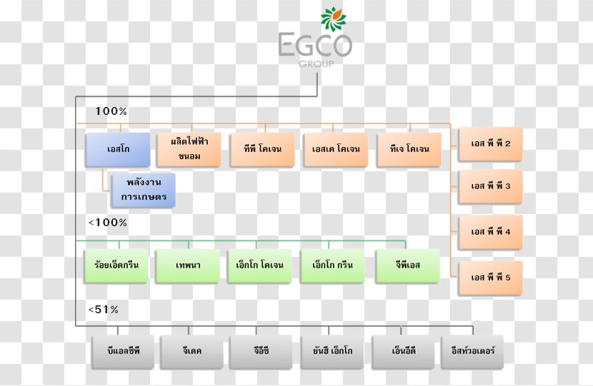 Electricity Generating Egco Engineering & Service Co.,Ltd. Natural Energy Development Co., Ltd. Business Industry Transparent PNG