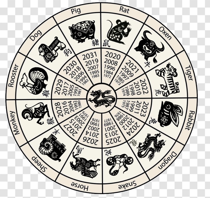 Chinese Zodiac Calendar New Year - Horoscope Transparent PNG