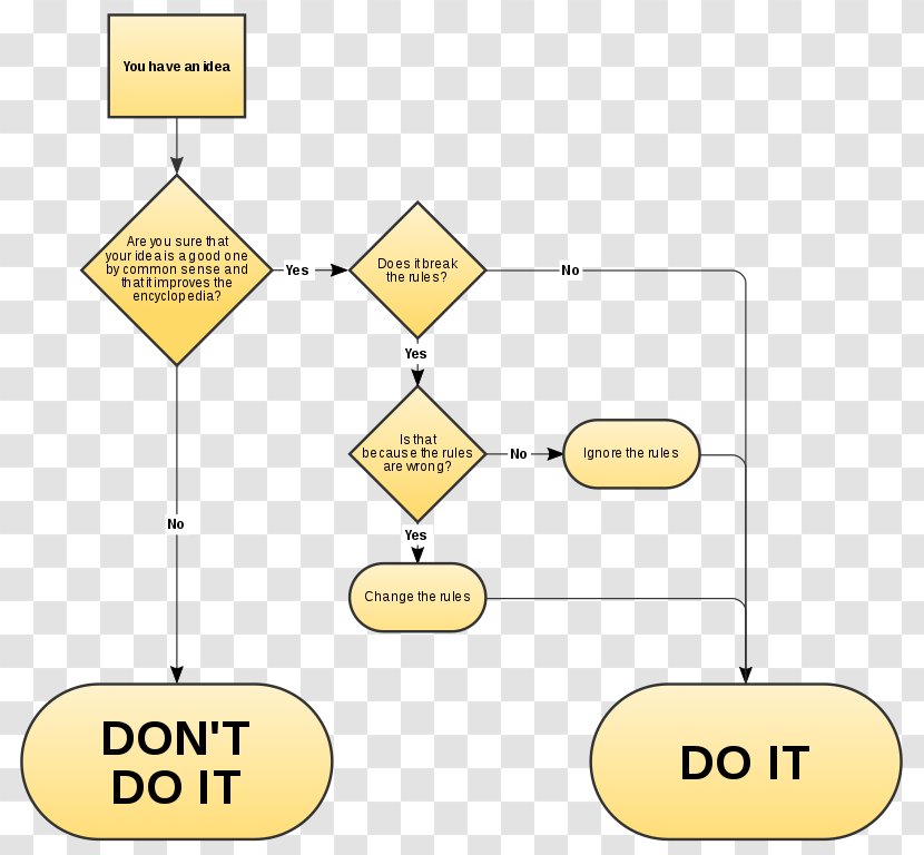 Ignore All Rules Essay Writing Wikipedia Information - Diagram Transparent PNG