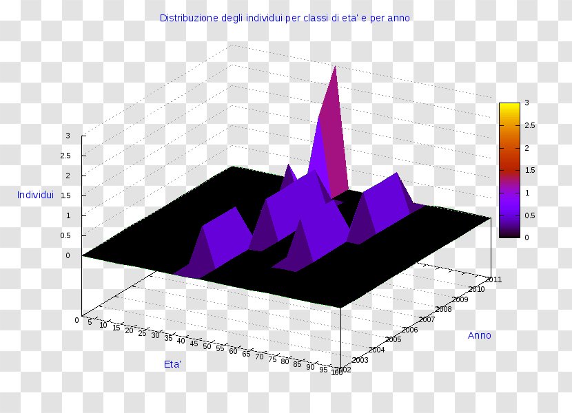 Ollolai Business Diagram - Violet - 3d Computer Graphics Transparent PNG