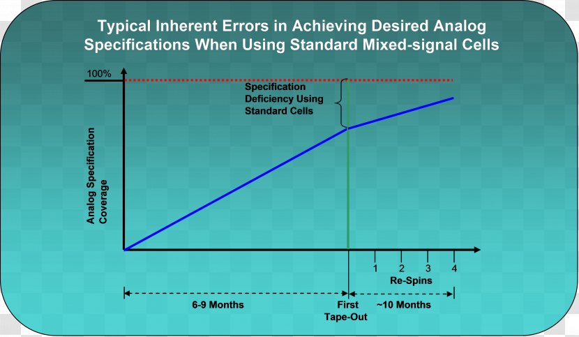 Application-specific Integrated Circuit Electronic Mixed-signal Circuits & Chips Analogue Electronics - Analog Signal - Digital Data Transparent PNG