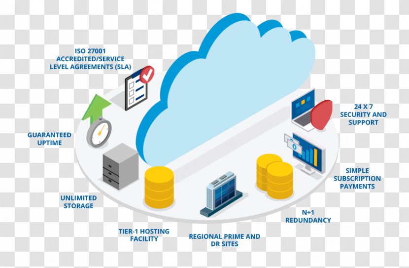 Integrated Workplace Management System Technology Facility Project - Diagram Transparent PNG