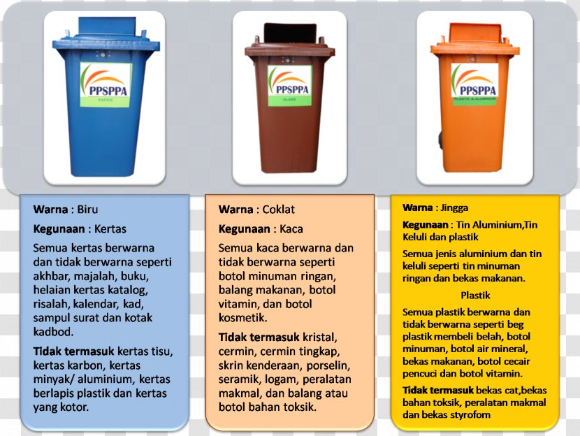 Recycling Reuse Rubbish Bins & Waste Paper Baskets Hierarchy - Recycle Bin Transparent PNG