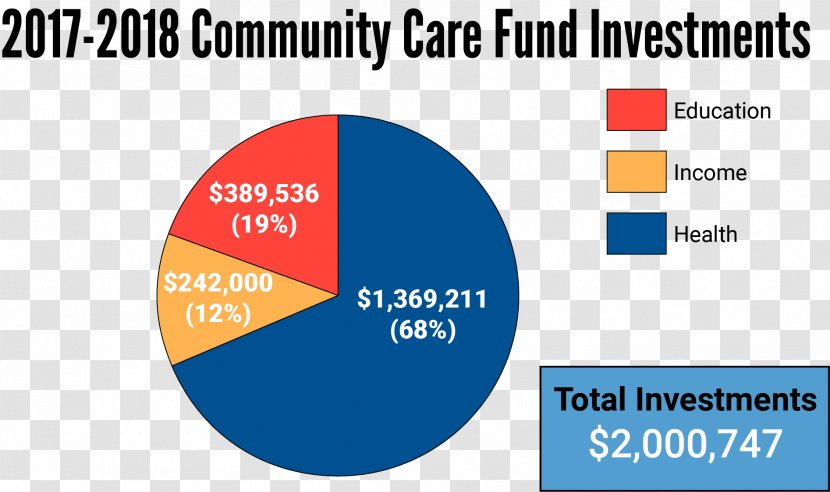 United Way Worldwide Of Williamson County Organization Chart - 2018 - Area Transparent PNG