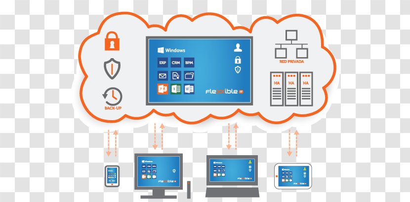 Desktop Virtualization Cloud Computing Environment Computers - Information Transparent PNG
