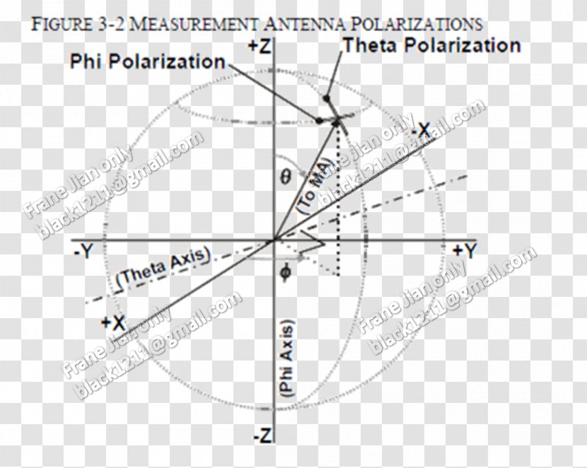 Aerials Antenna Gain Radiation Pattern Theta Angle - Aai Exam Transparent PNG