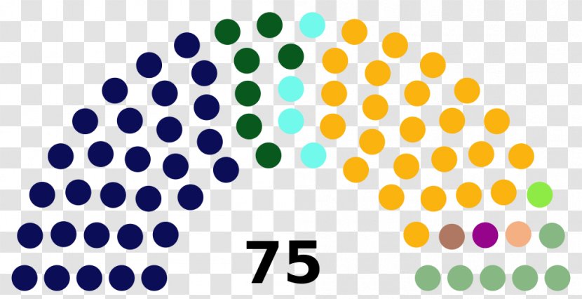 Armenian Parliamentary Election, 2017 National Assembly Politics Of Armenia - System - Virginia House Delegates Election Transparent PNG