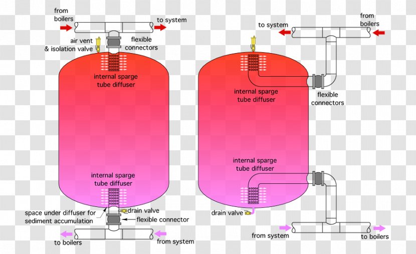 Hot Water Storage Tank Thermal Energy - Central Heating Transparent PNG