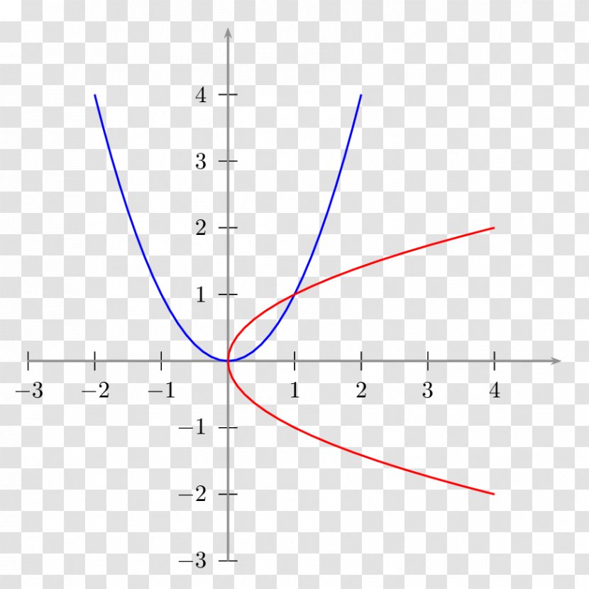 Line Circle Triangle - Number - Red Border Transparent PNG