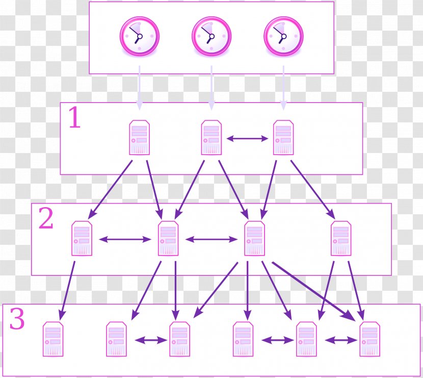 Network Time Protocol Computer Server Communication - Frame Transparent PNG