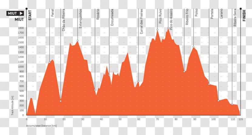 2018 Madeira Island Ultra Trail Ultra-Trail World Tour 2017 Running - Barbudo Transparent PNG