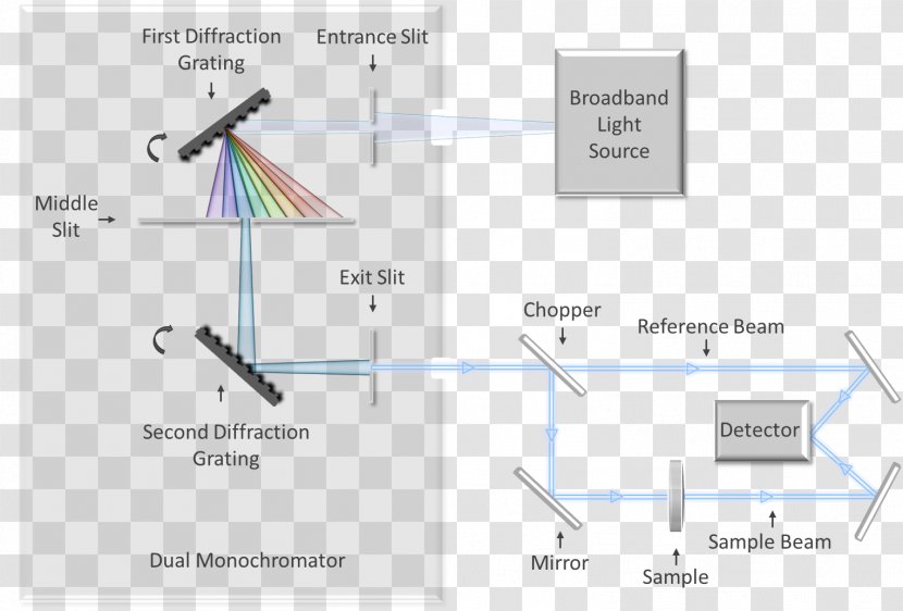 Spectrophotometry Monochromator Spectrum Analysis Infrared - Measurement - Schematic Transparent PNG