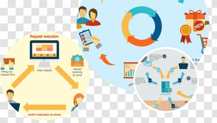 Business Process Mapping System Sales Flowchart - Lucidchart - Classic Infographics Transparent PNG