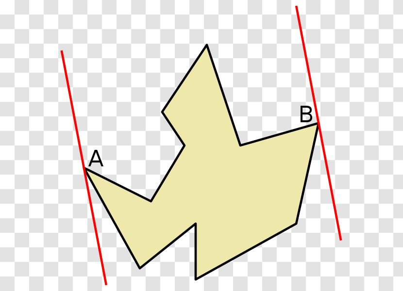 Rotating Calipers Antipodal Point Algorithm Computational Geometry Diameter - Pair Transparent PNG