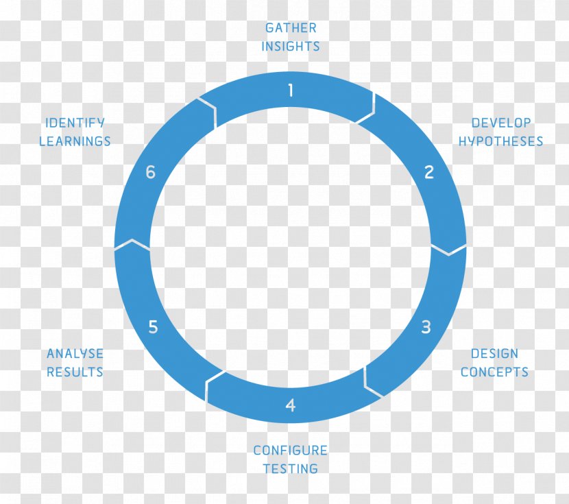 Inventory Control Organization Logo - Test Method Transparent PNG