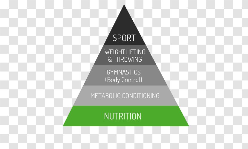 CrossFit Food Pyramid Paleolithic Diet Eating Transparent PNG
