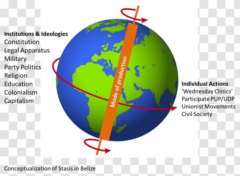 Earth's Rotation Around A Fixed Axis Axial Tilt - Axe De - Earth Transparent PNG