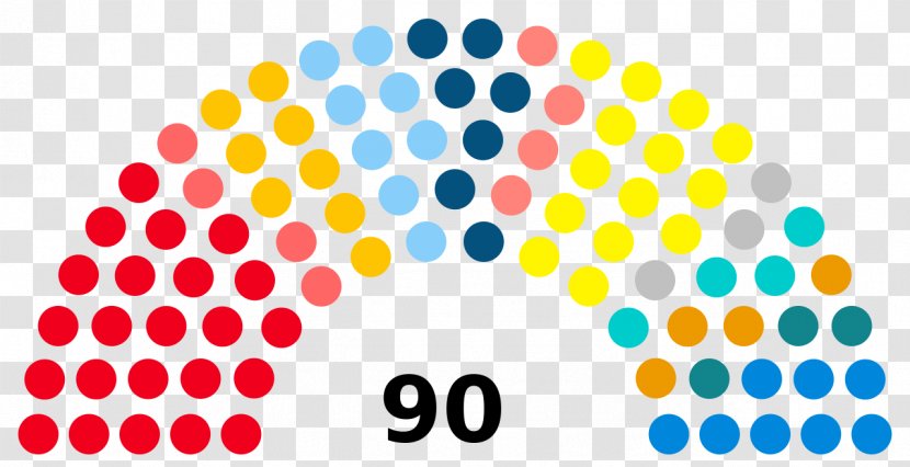 Politics Of Denmark Austrian Parliament Election Scottish - The Brusselscapital Region - Government Transparent PNG