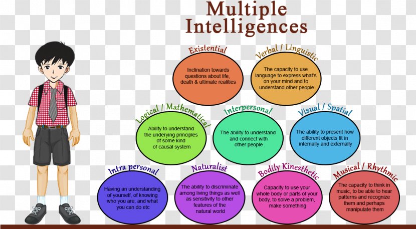 Frames Of Mind: The Theory Multiple Intelligences Inteligencia Intrapersonal G Factor - Understanding - Toddler Transparent PNG