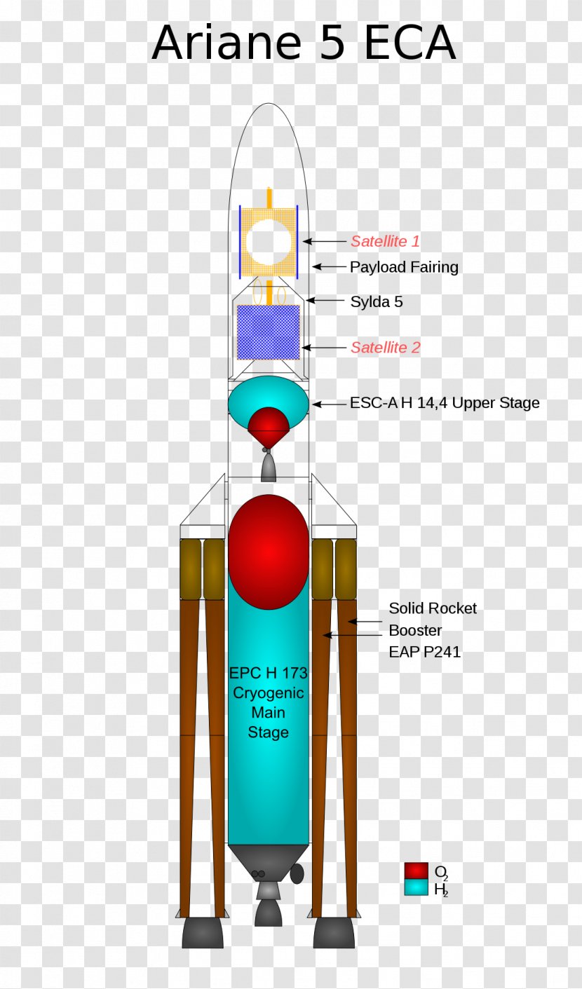 Rocket Ariane 5 Launch Vehicle Satellite Transparent PNG