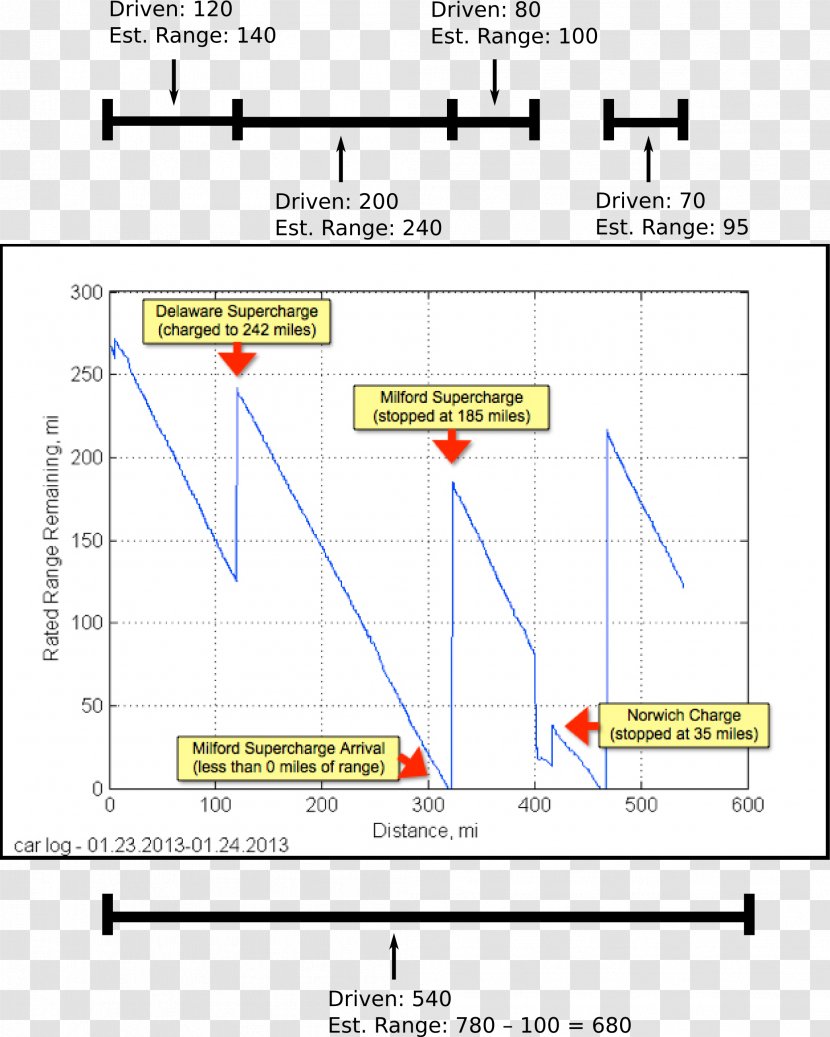 Product Design Line Angle - Area Transparent PNG