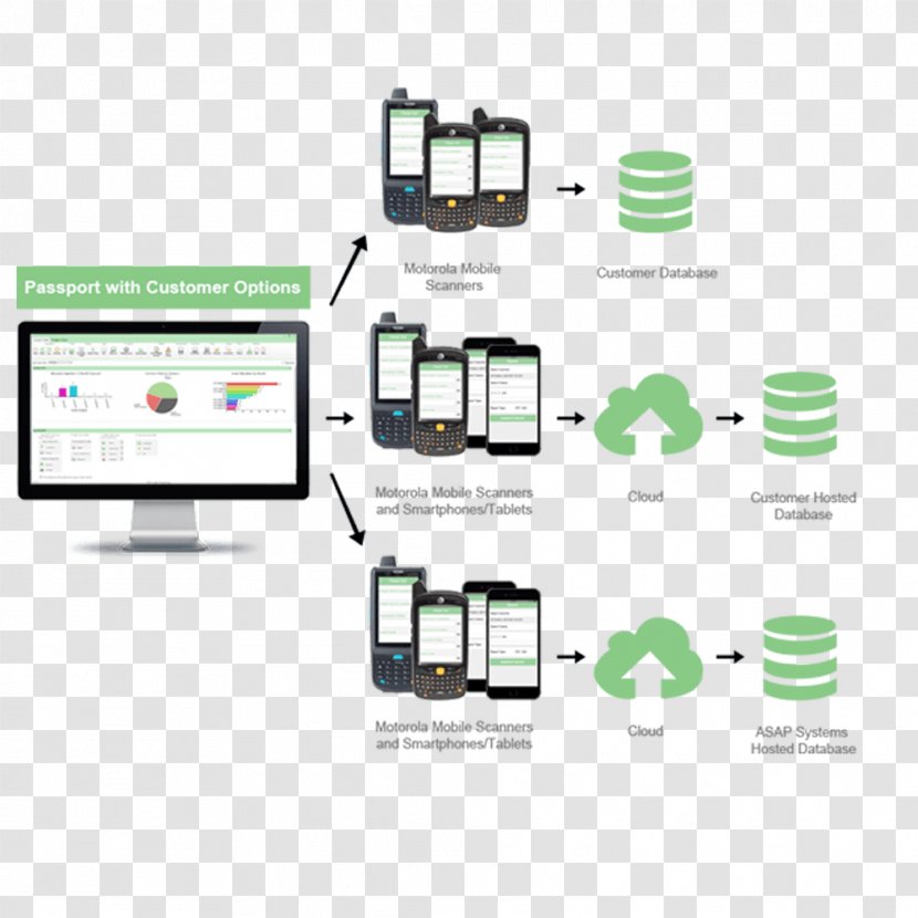 Mobile App Development Data Inventory Management Software - Web Hosting Service - Passport Installed Transparent PNG